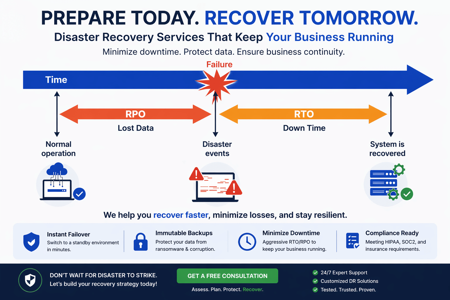 end-to-end disaster recovery provider Archives - Synergy IT Cyber Security